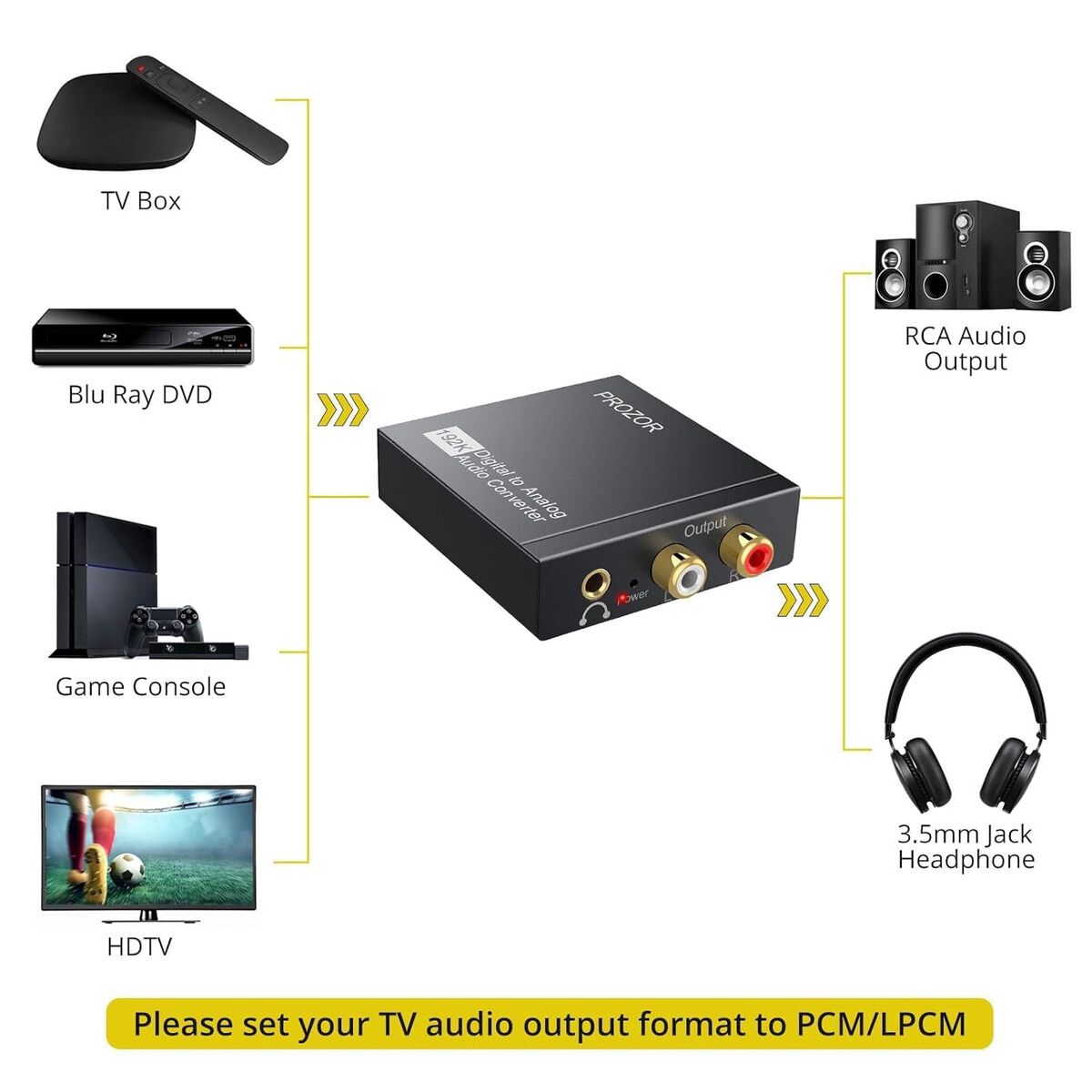 GENERICO - Conversor Digital a Analogo PROZOR DAC 192KHz RCA 3.5mm
