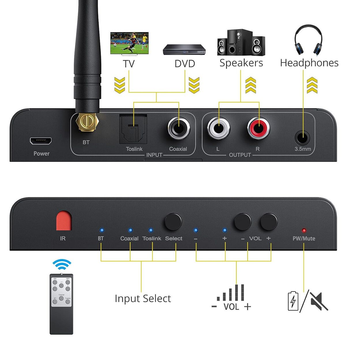 GENERICO - Conversor DAC PROZOR Bluetooth 5.0 192kHz óptico RCA