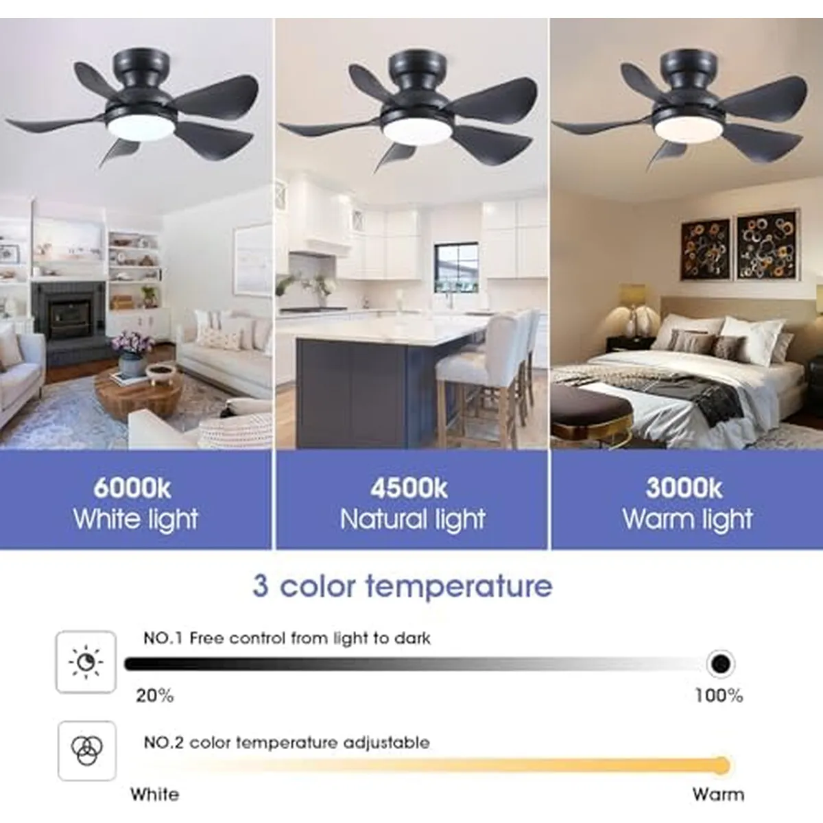 GENERICO - Ventilador Techo Kviflon 32 Pulgadas LED Control Remoto DC