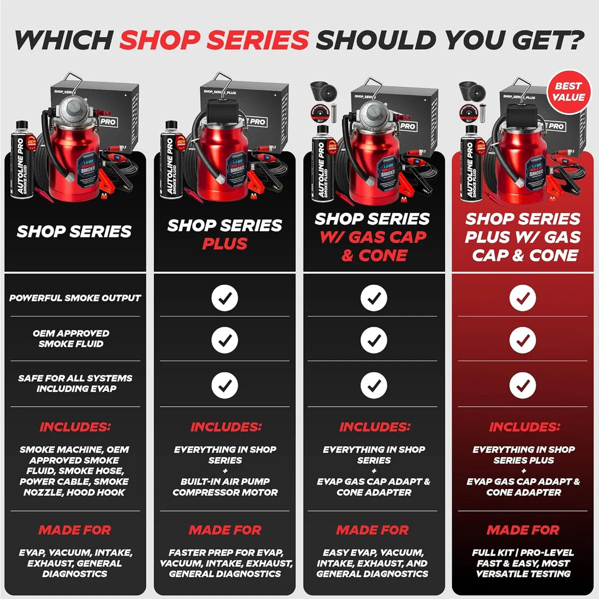 GENERICO - Máquina de Humo AutoLine Pro Shop Series Tester 1.5H