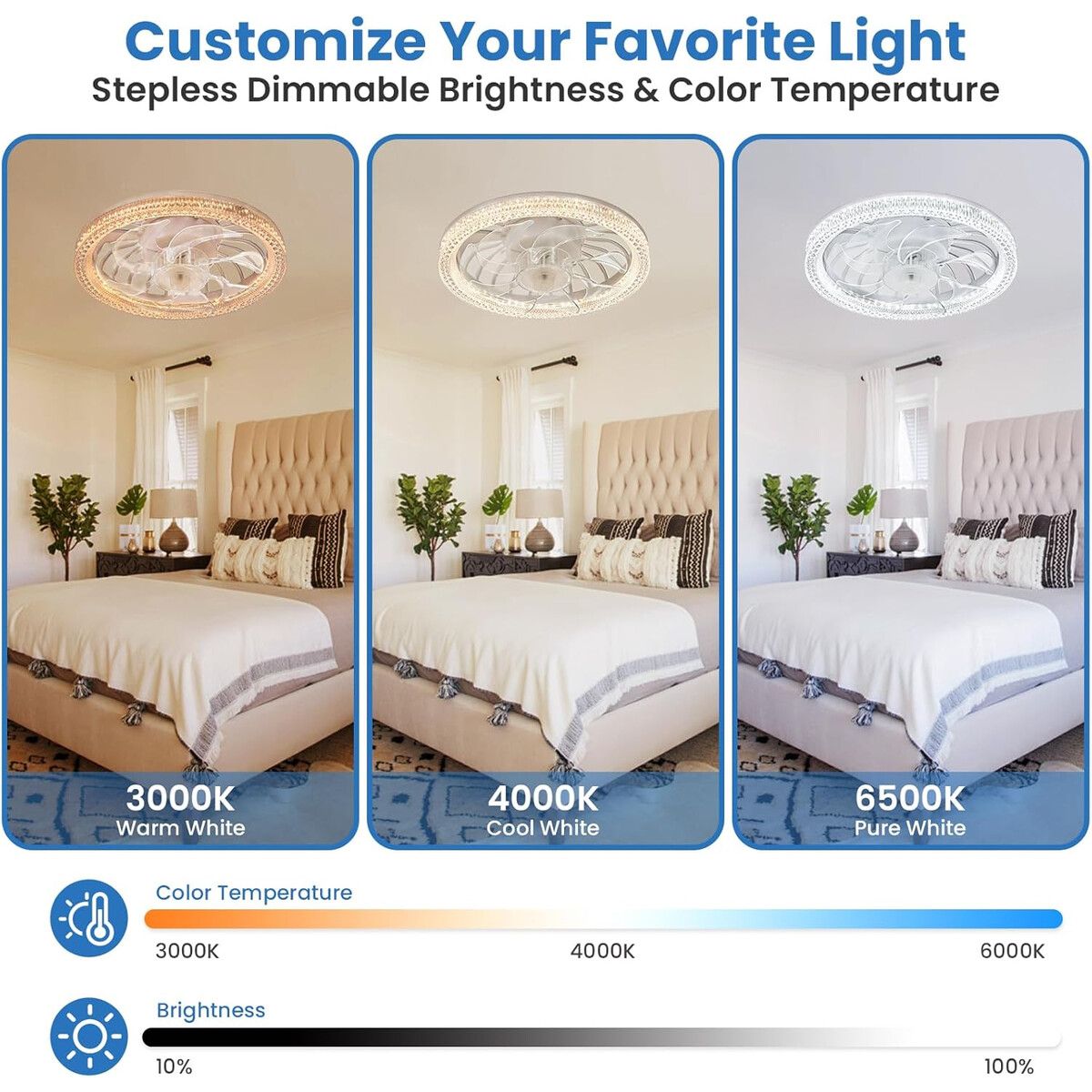 GENERICO - Ventilador de Techo con Luz BomKra LED 2200 Lúmenes con Control Remoto