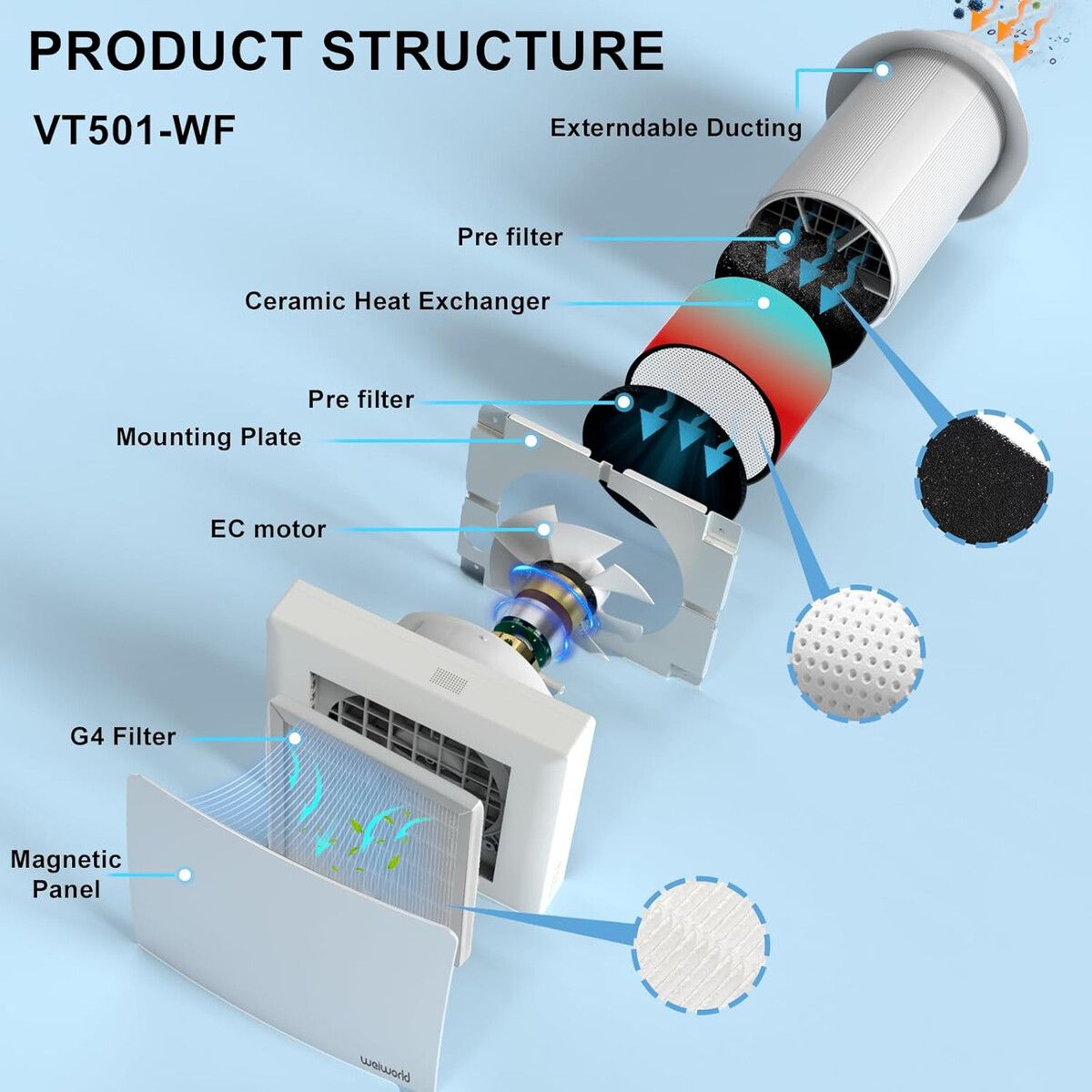 GENERICO - Ventilador Recuperador de Calor Weiworld VT501WF 150mm Pared