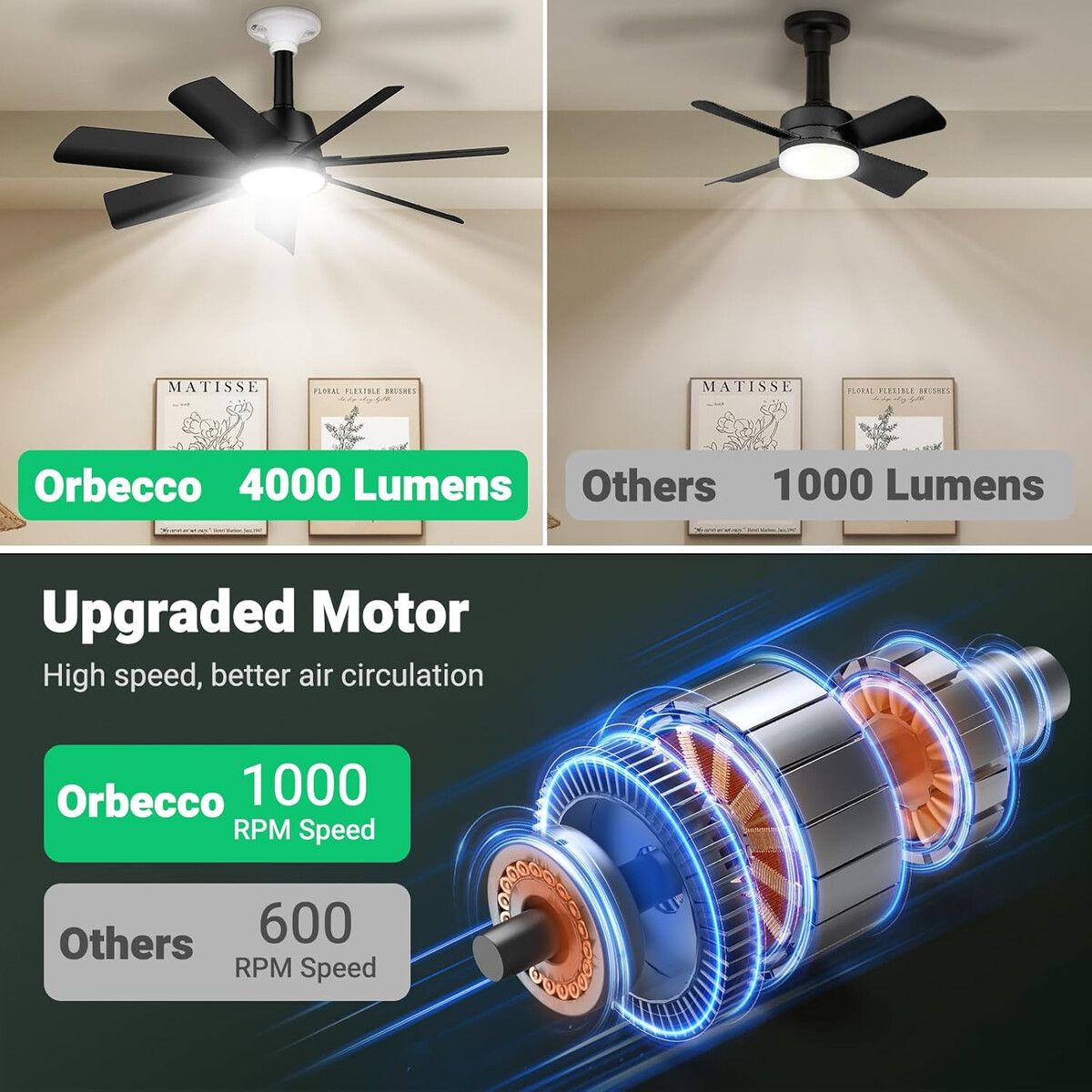 GENERICO - Ventilador de Techo Orbecco ZH5 28in LED 4000LM 6 Velocidades
