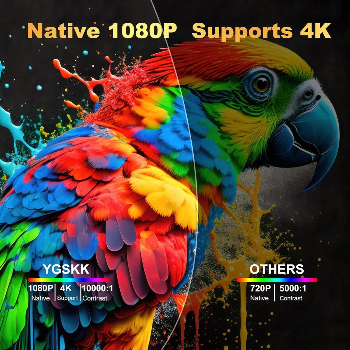 GENERICO - Mini Proyector YGSKK 1080P 300 Lúmenes WiFi 6 Bluetooth 5.3
