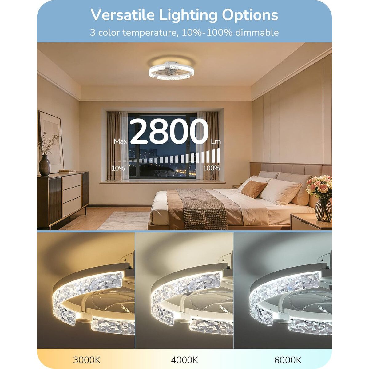 GENERICO - Ventilador Techo EDISHINE HCFM03F 20in LED 2800LM DC