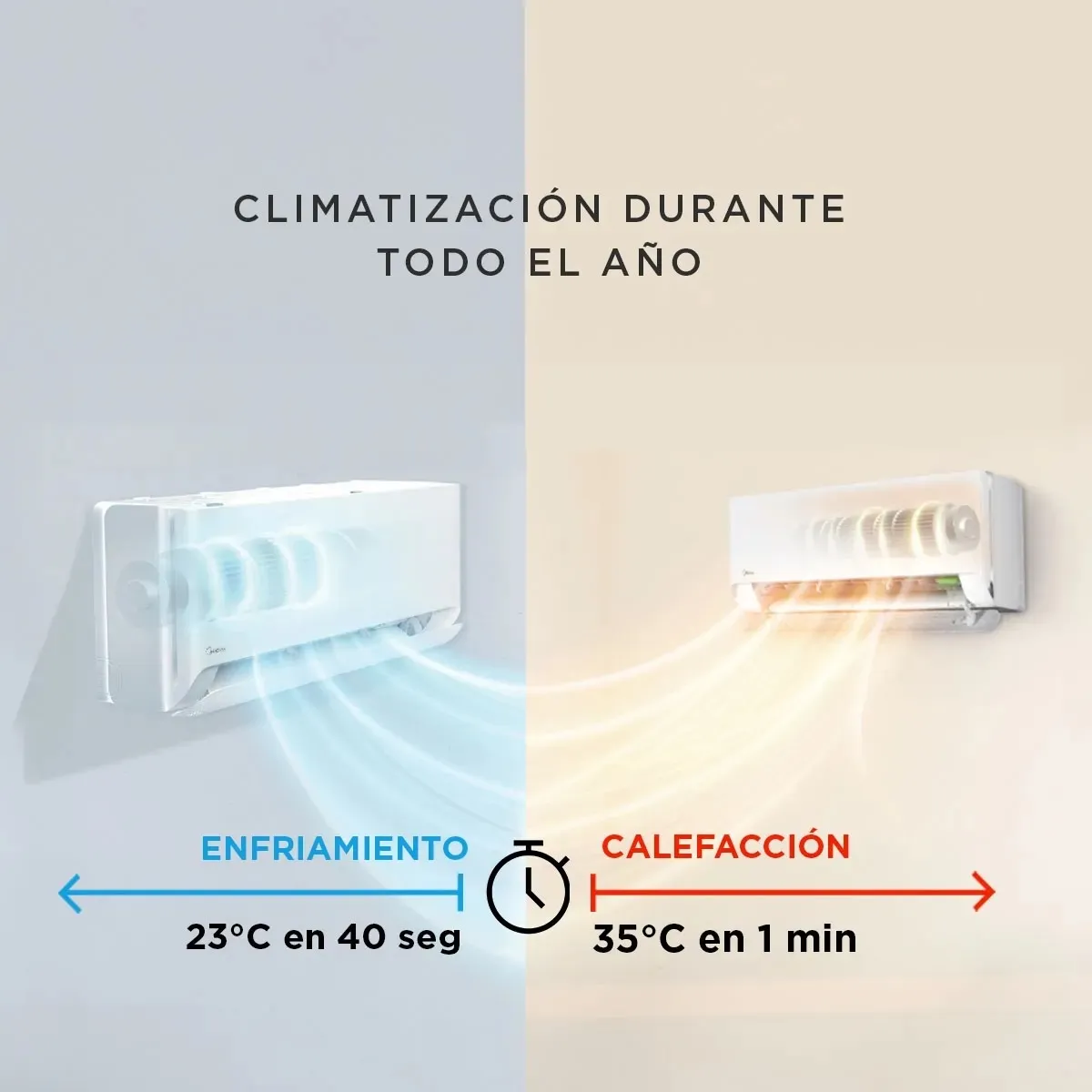 MIDEA - Aire Acondicionado Midea MOX103 Breezeless 12.000 BTU