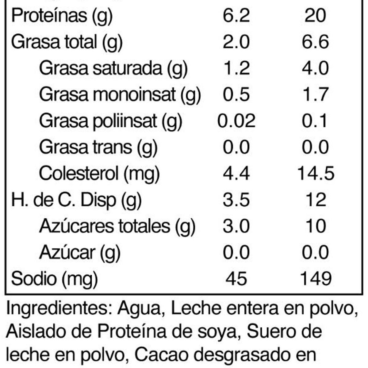 FOODTECH - Caja Protein Shake 12 Unid Chocolate - Foodtech