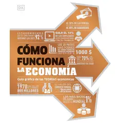 EDITORIAL DK - Cómo funciona la economía