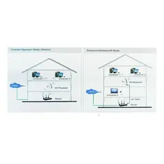 GENERICO - Repetidor Wifi 300mbps cuadrado Amplificador Señal Inalambrico Router Extensor Calidad