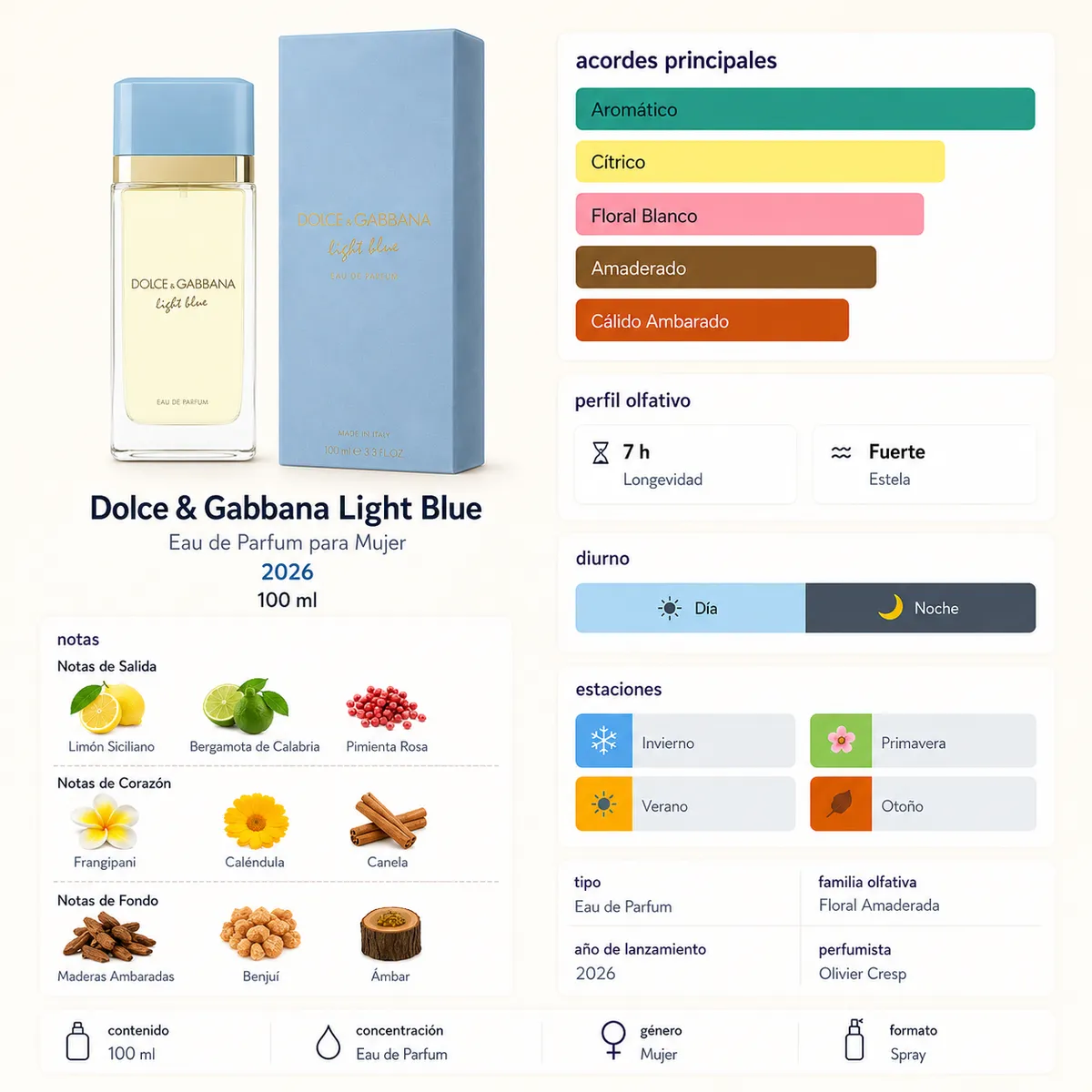DOLCE&GABBANA - Perfume Mujer Dolce&Gabbana Light Blue EDP 100 ml 2026