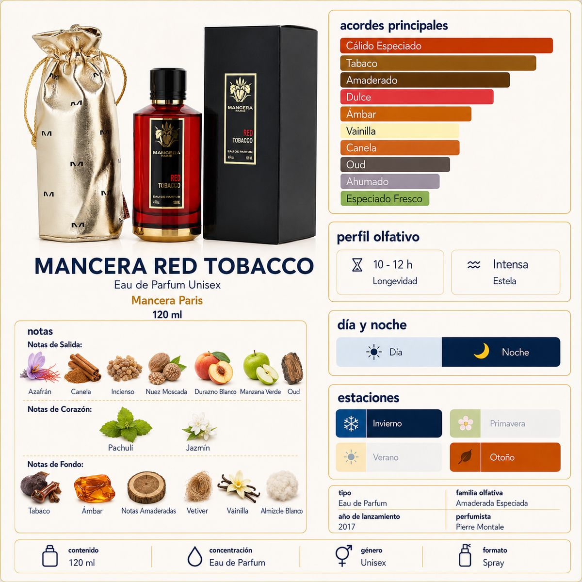 MANCERA - Mancera Red Tobacco Eau de Parfum 120 ml