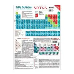 SOPENA - Tabla Periodica,