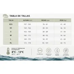 ION - Traje de Agua Mujer Amaze Core 5.4mm FZ Neopreno - Negro- Talla 36/S