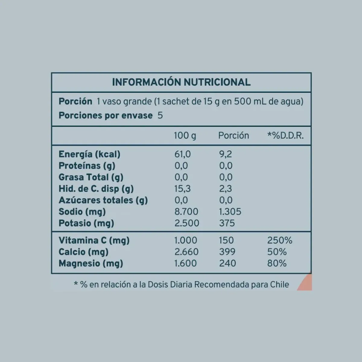 INFOR - INFOR PRO SPORT ELECTROLITOS MIX 5UN