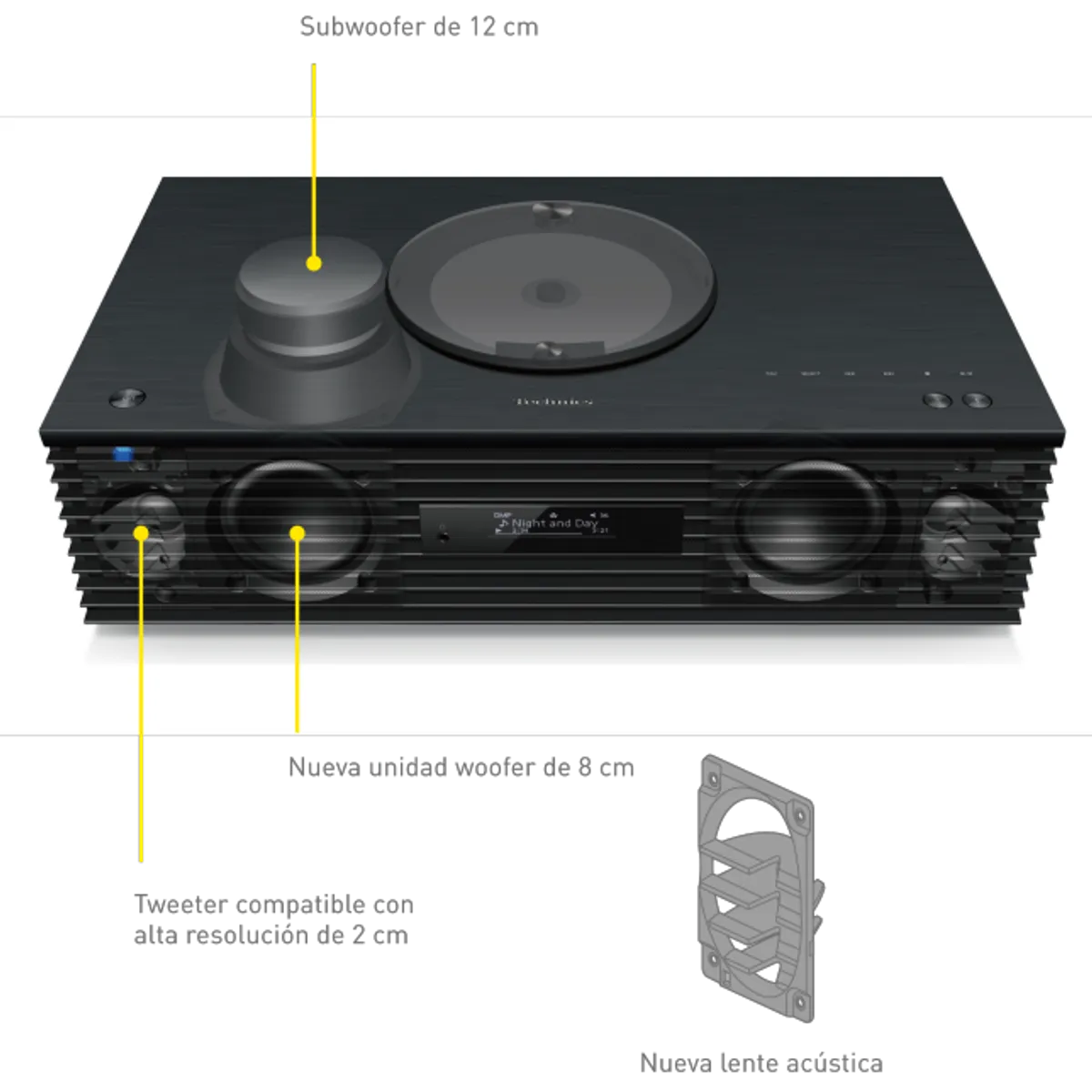 TECHNICS - Technics Ottava SC-C70 MKII Sistema de Sonido