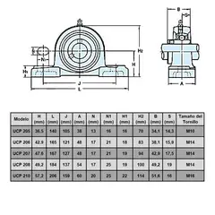 GENERICO - UCP206 Soporte Con Rodamiento Chumacera 30 mm Pack 2 un