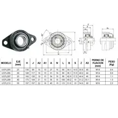 GENERICO - UCFL205 Rodamiento con soporte 25 mm pack de 2 und
