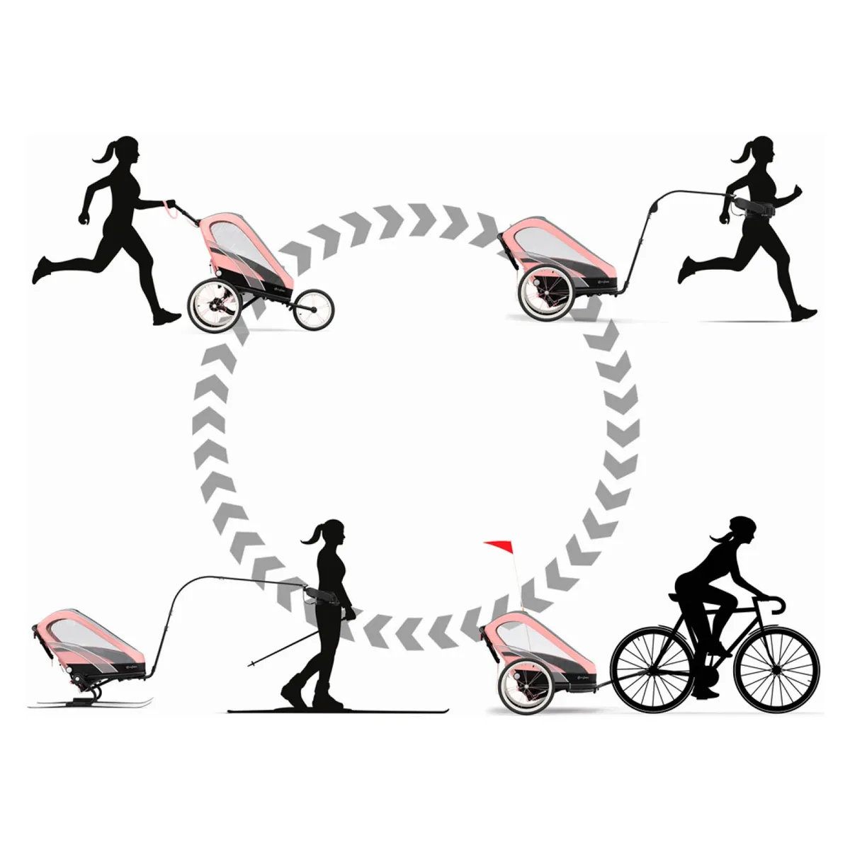 CYBEX - Coche Jogger Zeno Gris Rosa Cybex