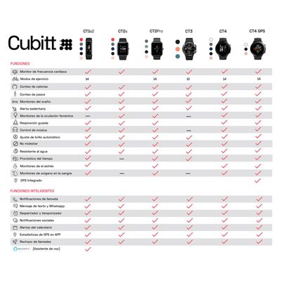 Imagen 2 del producto Reloj Smartwatch Unisex Ct4-77