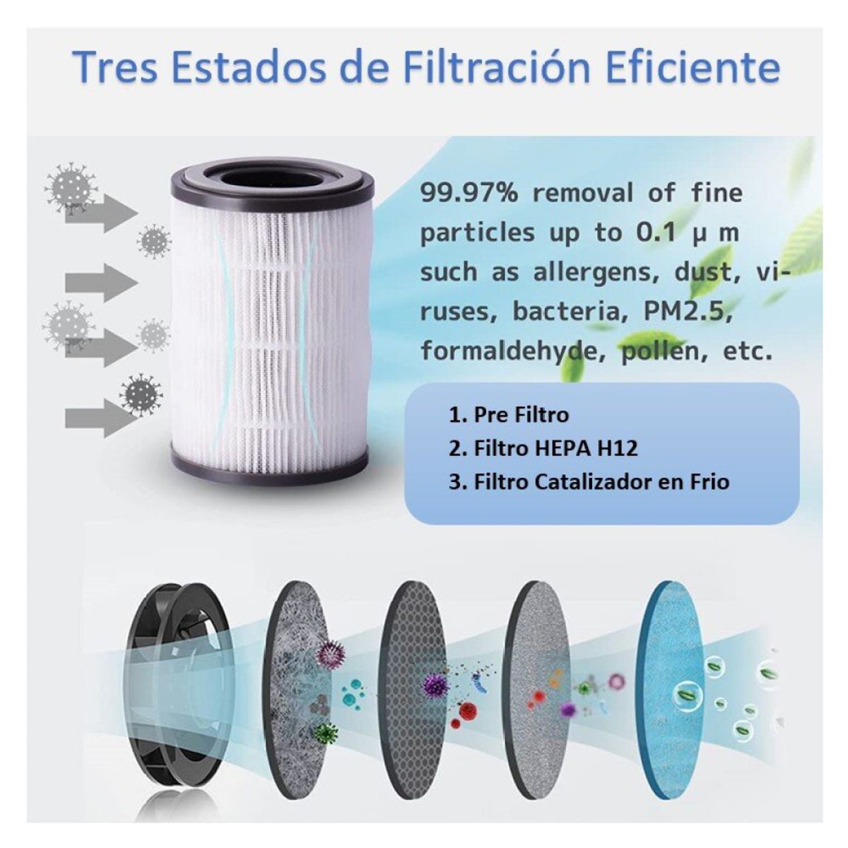 BLUETEK GLOBAL - Pack 4 Filtros Purificador y Sensor de Aire Nasim