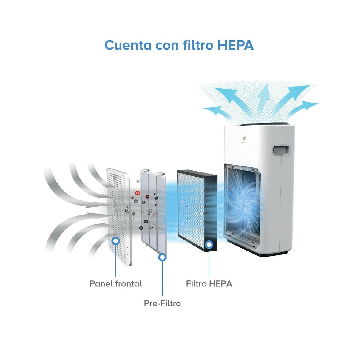  - Avera Filtro Hepa Repuesto Purificador Phepa01 30M