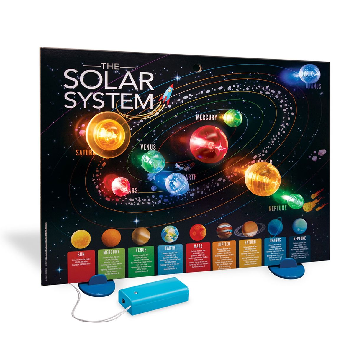 4M - Sistema Solar Luminoso 3D 4M