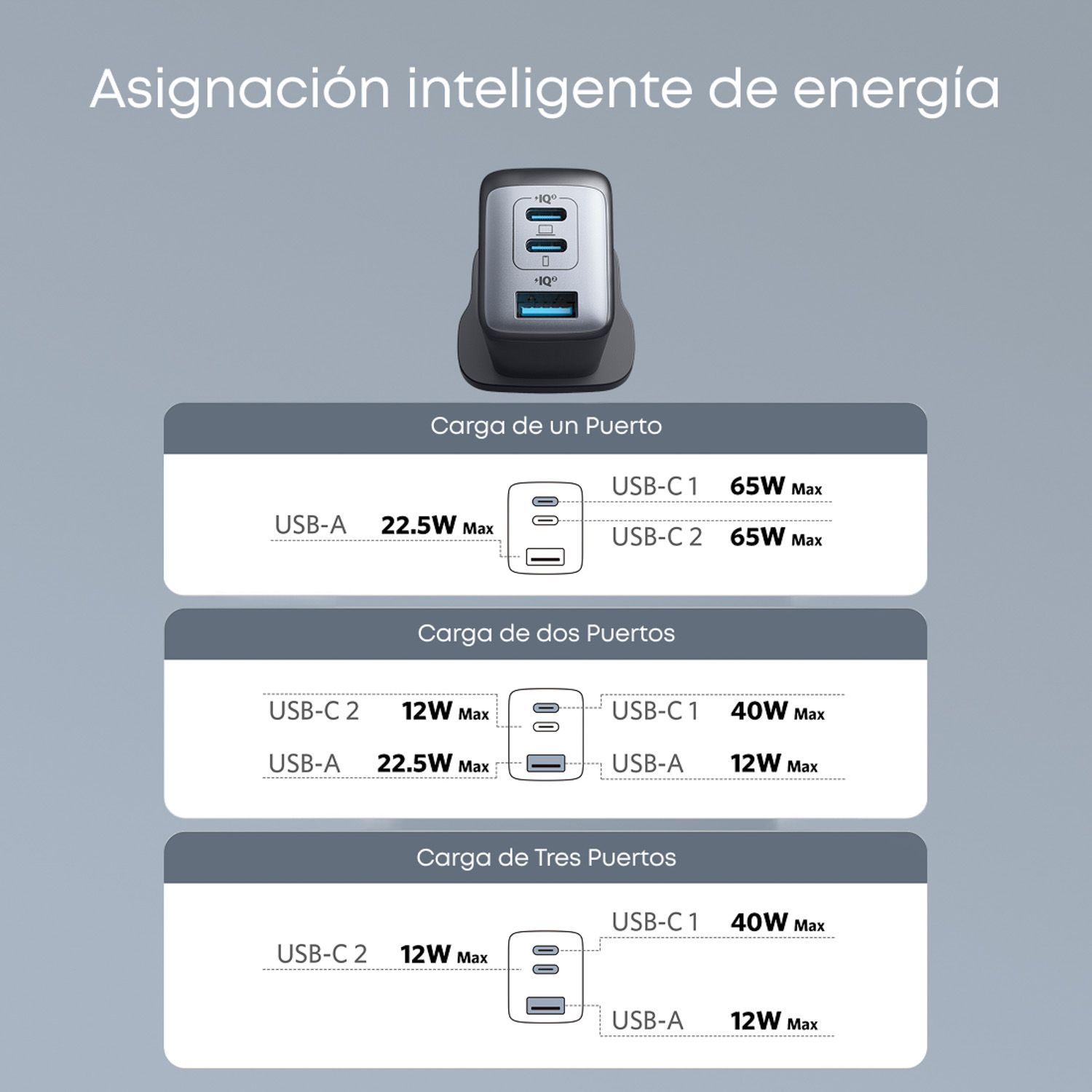 ANKER Cargador 3 Puertos 65W Anker | Falabella Chile
