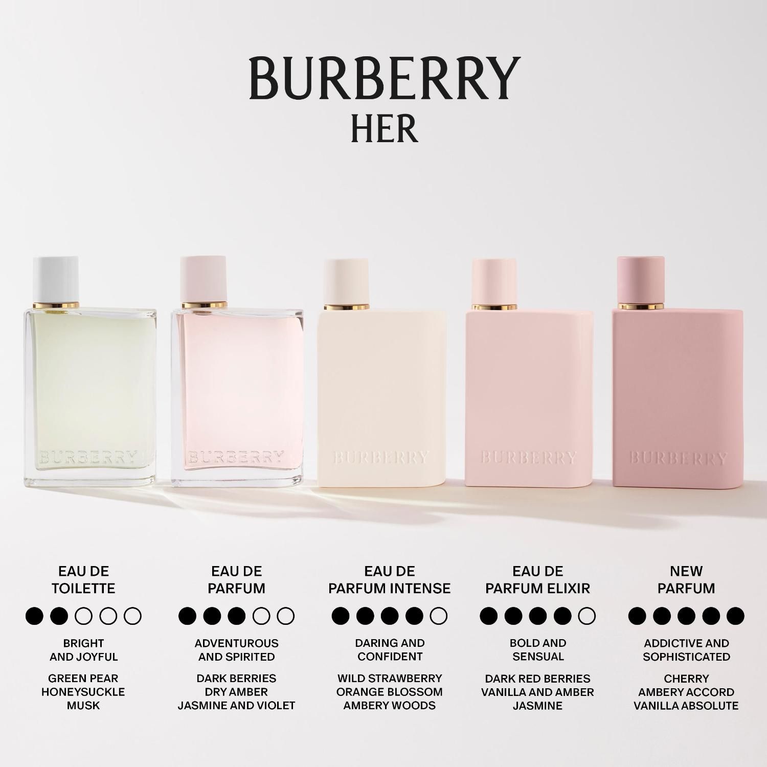 BURBERRY Burberry Her Eau De Toilette Para Mujer | Falabella Chile