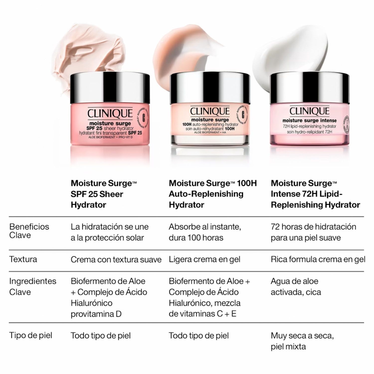CLINIQUE Crema Hidratante Moisture Surge SPF 25 30 ml Clinique