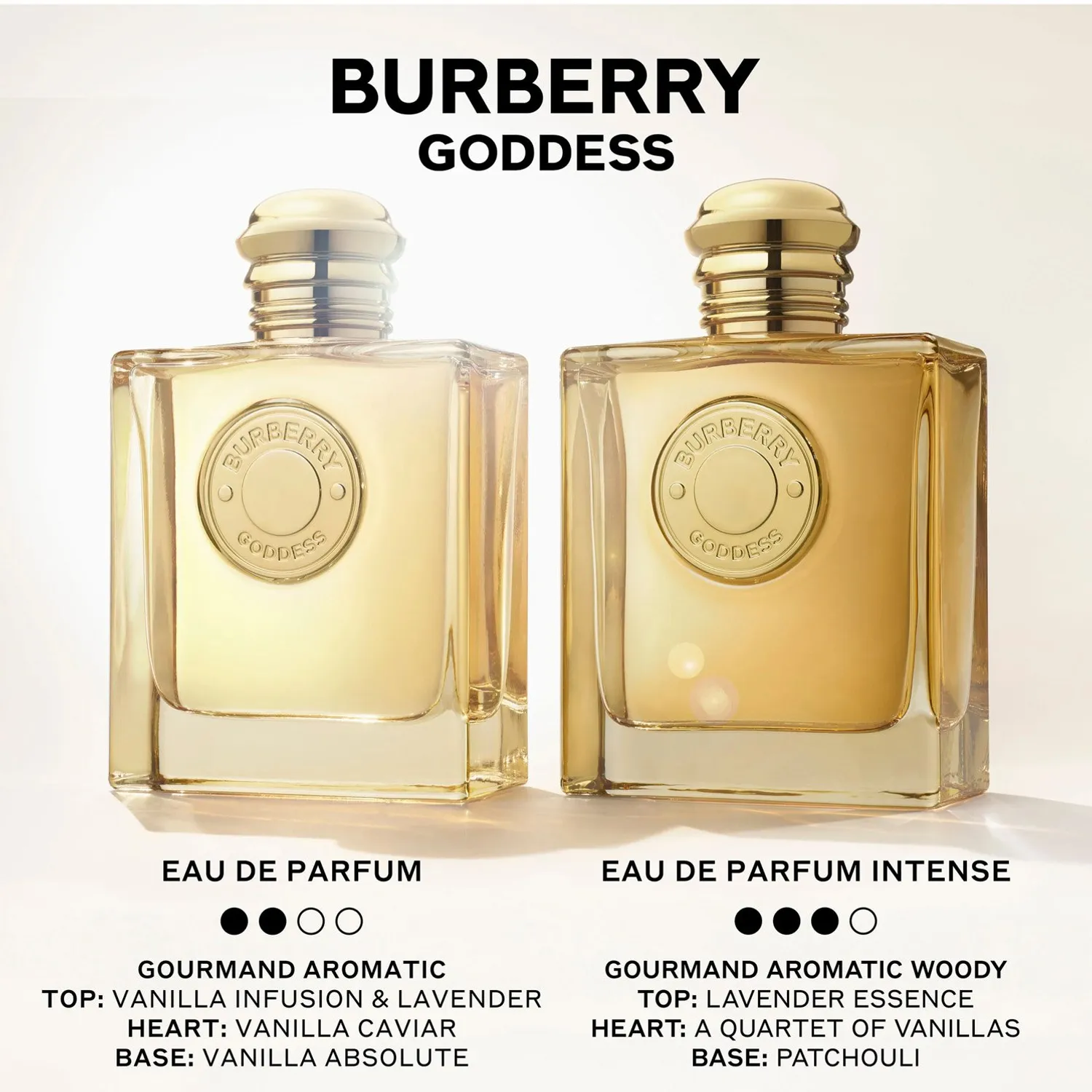 BURBERRY Burberry Goddess Eau De Parfum Para Mujer 100Ml