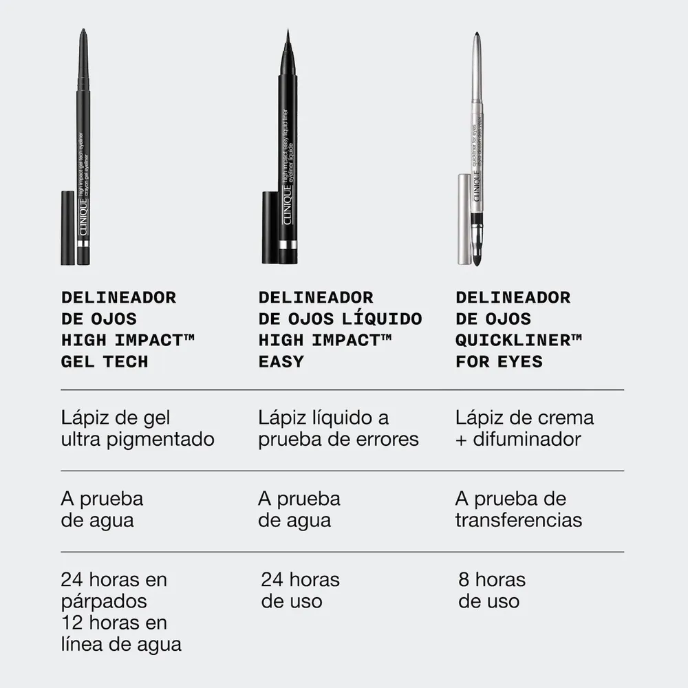 Clinique High Impact Gel Tech Eyeliner Navy Waterproof, foto 5