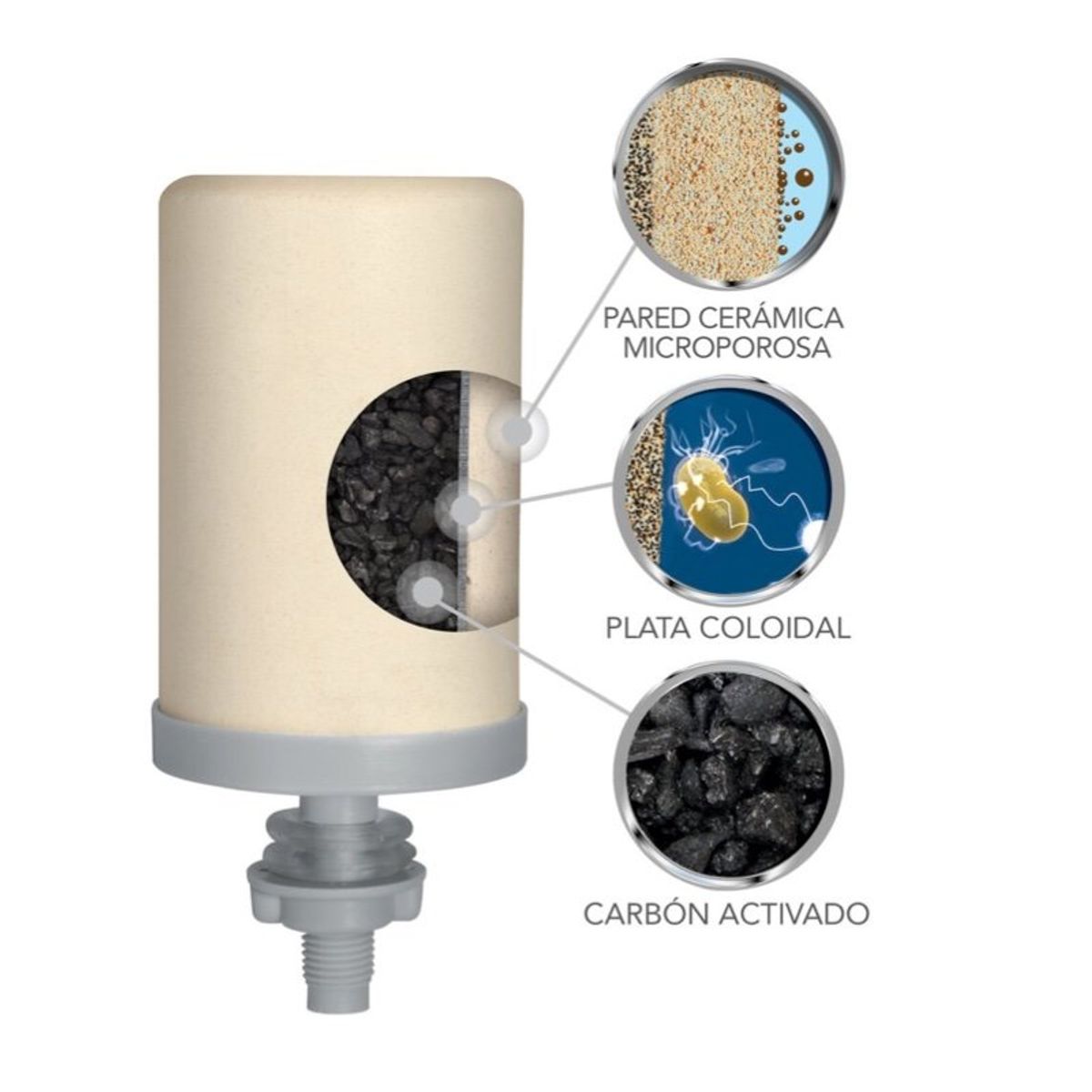 STEFANI - Repuesto Stefani Vela Triple Accion