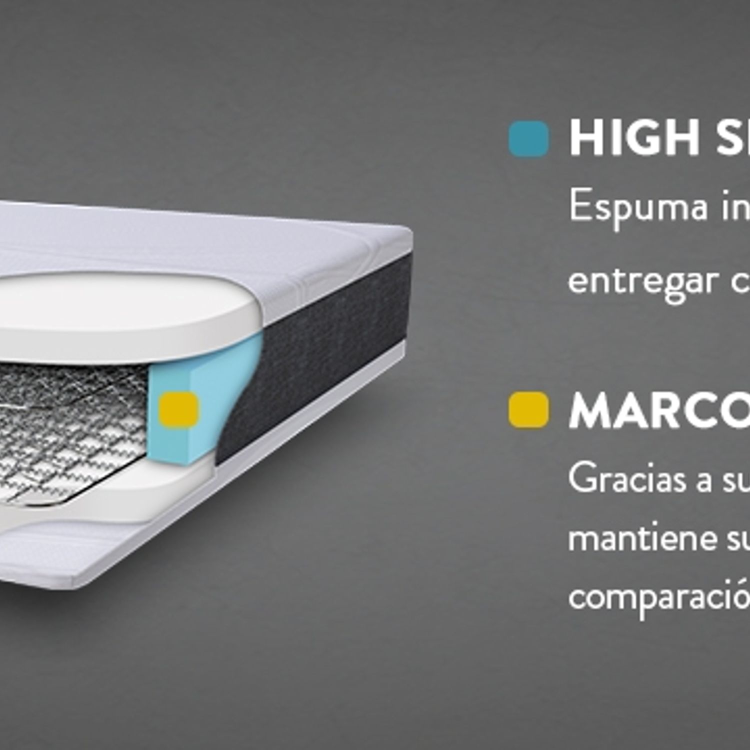 CIC Box Spring Ortopedic Cic 2 Plazas | Falabella Chile