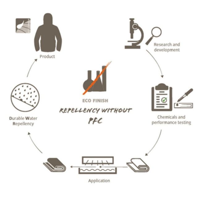 VAUDE - Saco de Dormir Sioux 1000 Syn Left Baltic Sea
