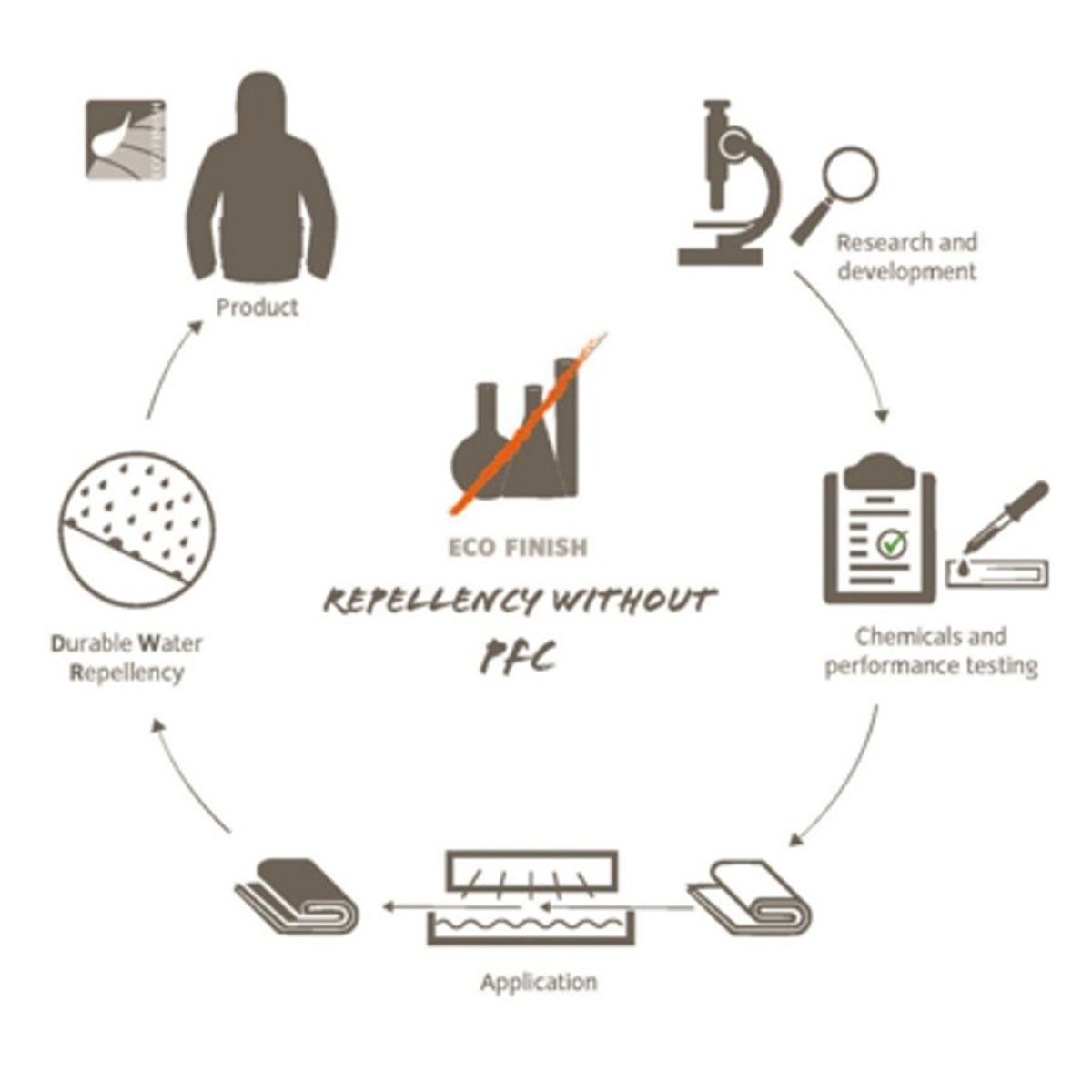 VAUDE - Saco de Dormir Sioux 800 S Syn Left Dark Indian Re