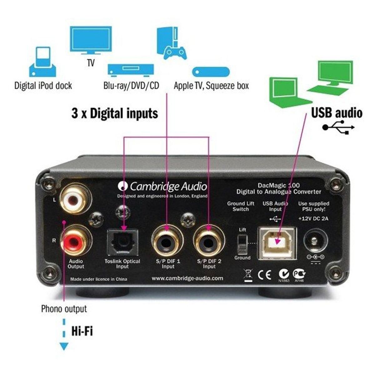 CAMBRIDGE AUDIO - Cambridge Audio Conversor Dac Magic 100