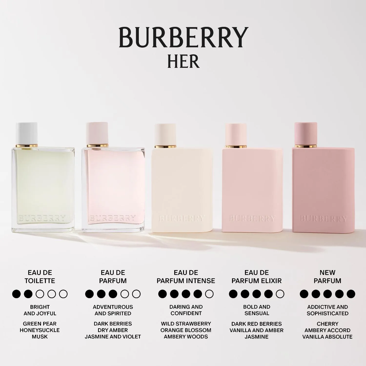 BURBERRY Burberry Her Eau de Parfum Intense Para Mujer | Falabella