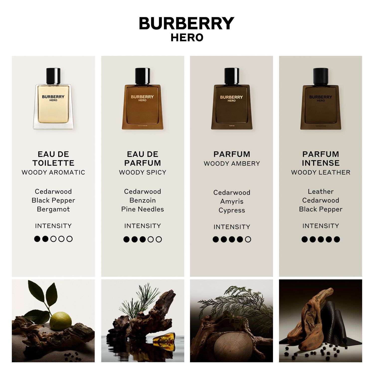 BURBERRY Burberry Hero Parfum Para Hombre 50 Ml | Falabella Chile