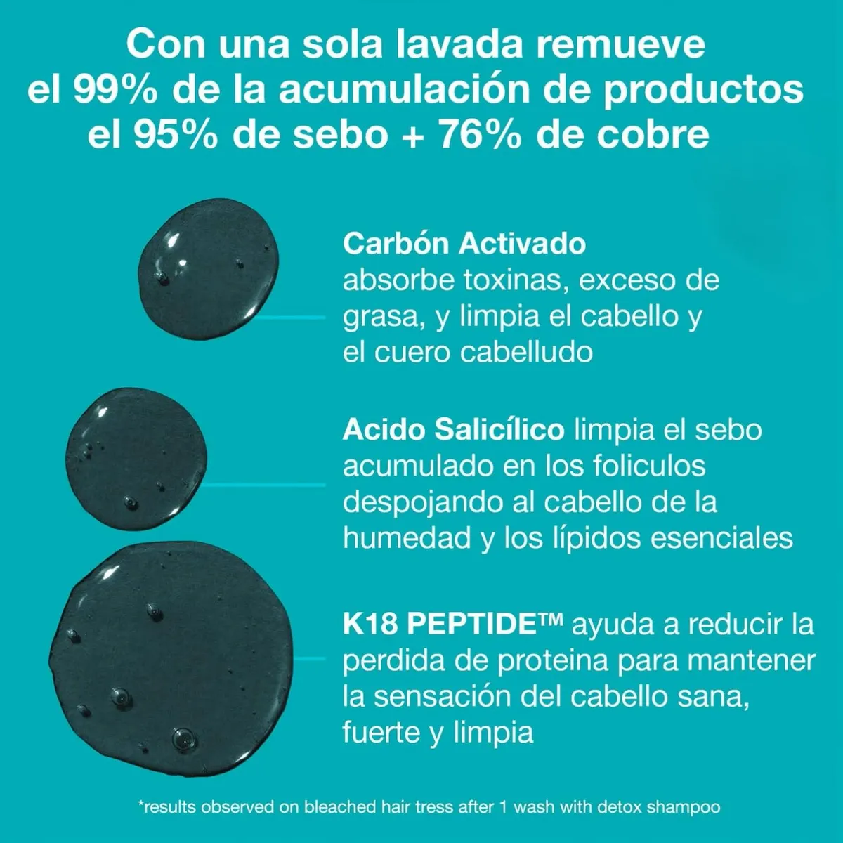 K18 - Shampoo Detox 250Ml K18