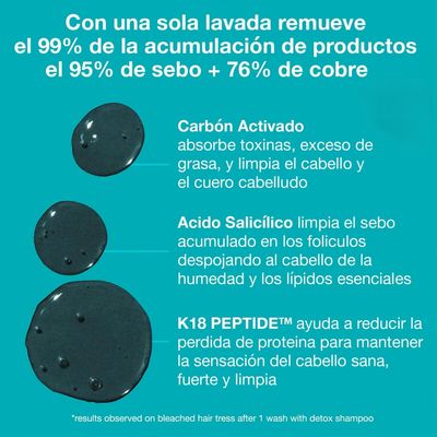 Imagen 2 del producto Shampoo Detox 250Ml