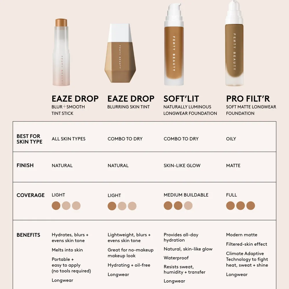 Fenty Beauty Eaze Drop Lightweight Blurring Skin Tint Shade 6, foto 4