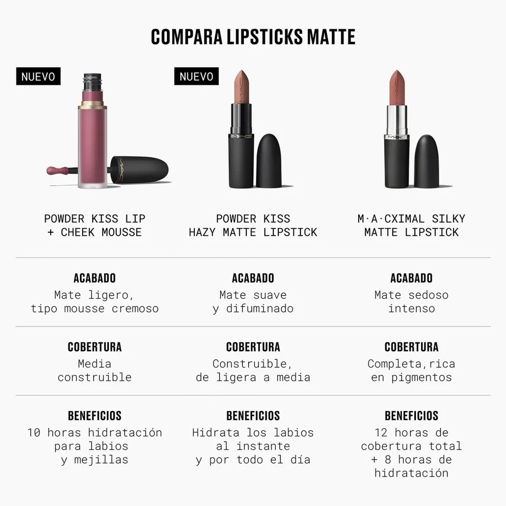 MAC Powder Kiss Lip & Cheek Mousse Chestnut, foto 6