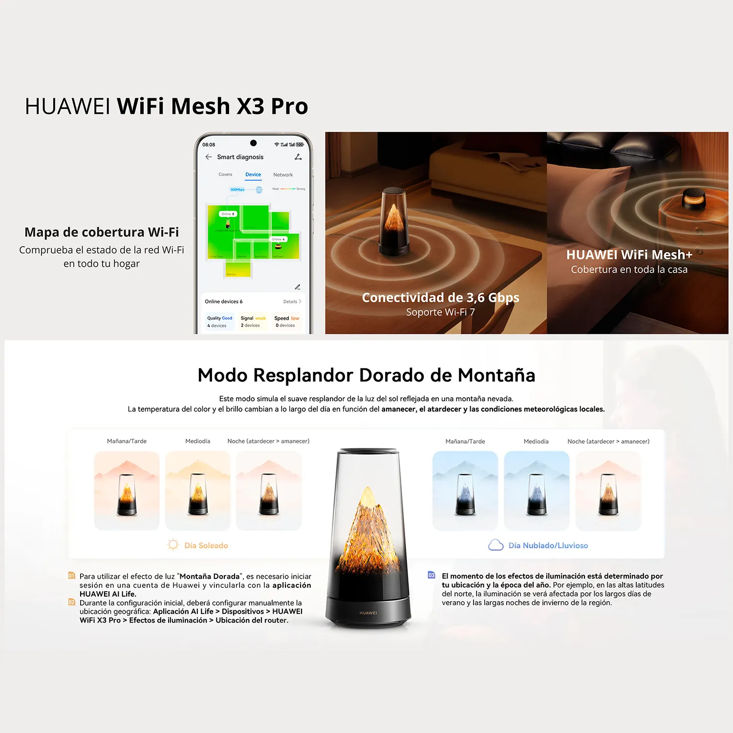 HUAWEI Router Wifi Mesh X3 Pro Huawei | Falabella Chile