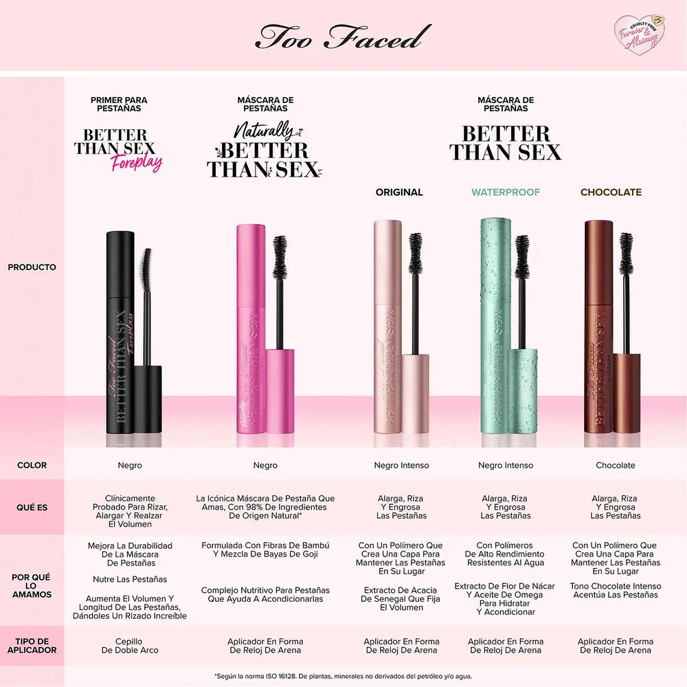 Too Faced Better Than Sex Foreplay Lash Primer Waterproof, foto 11