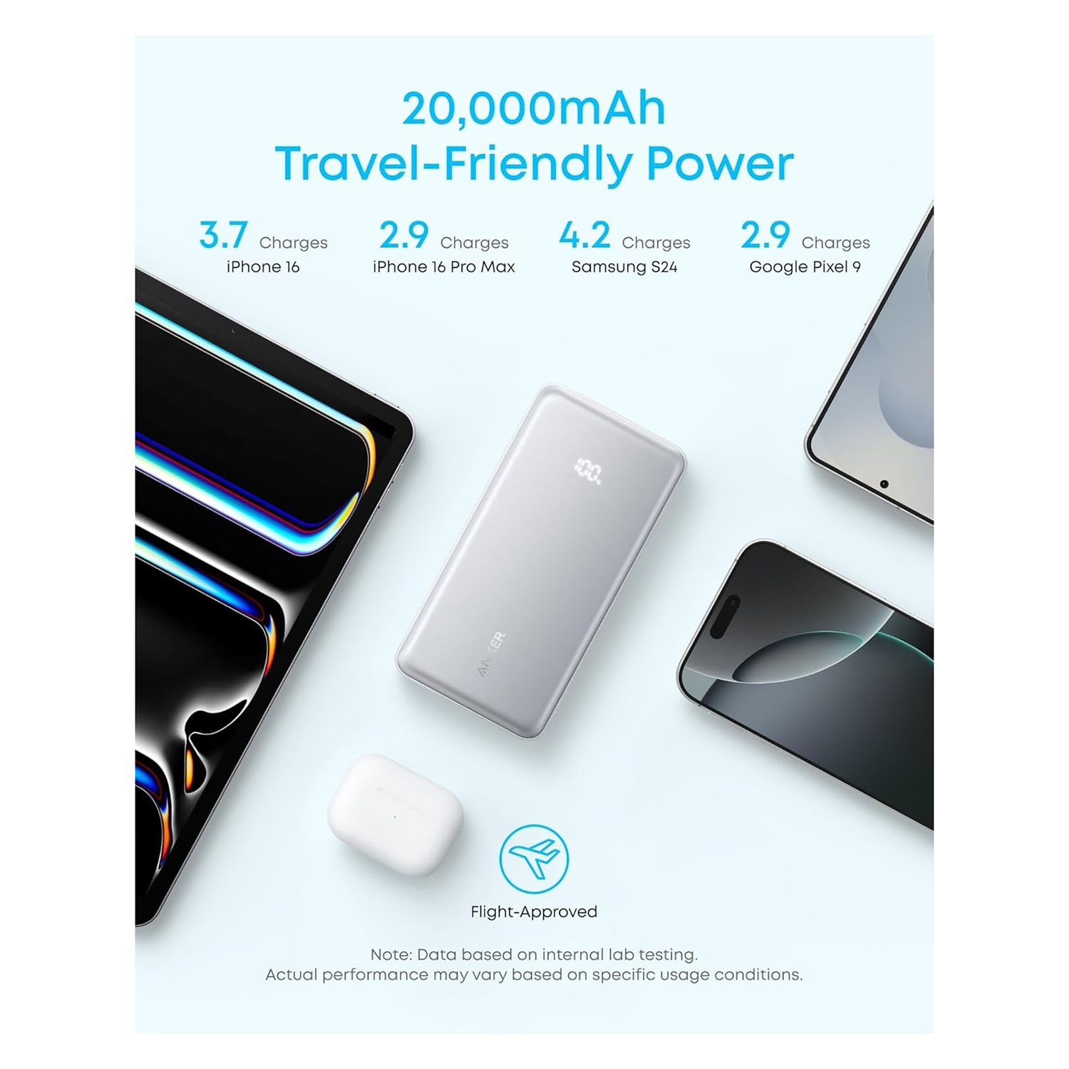 ANKER Power Bank Anker 20K 225W Usbc | Falabella Chile