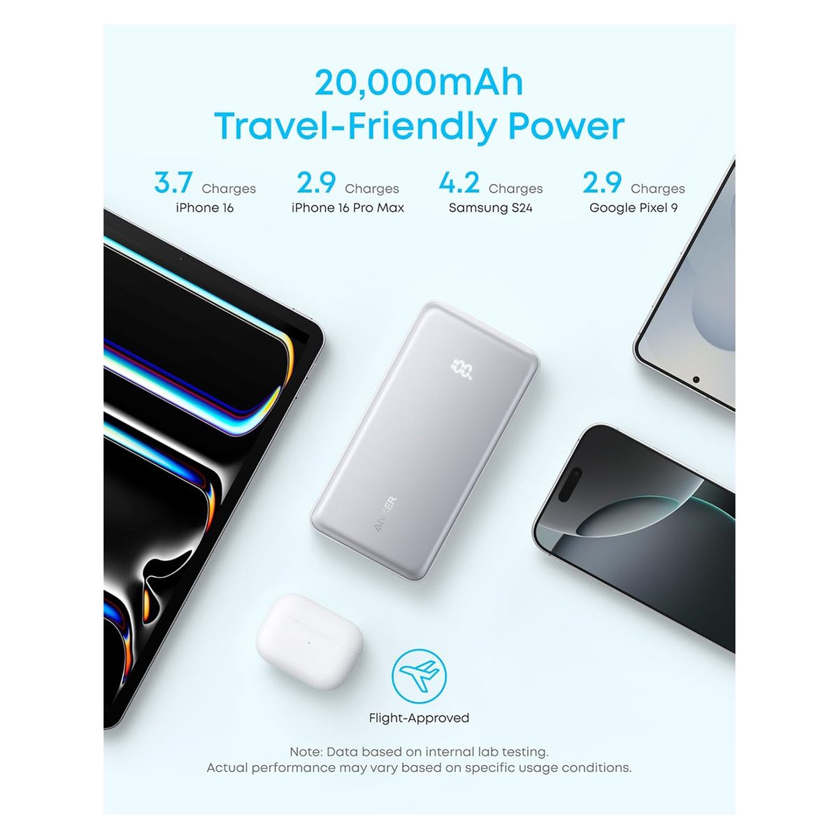 ANKER - Power Bank Anker 20K 225W Usbc