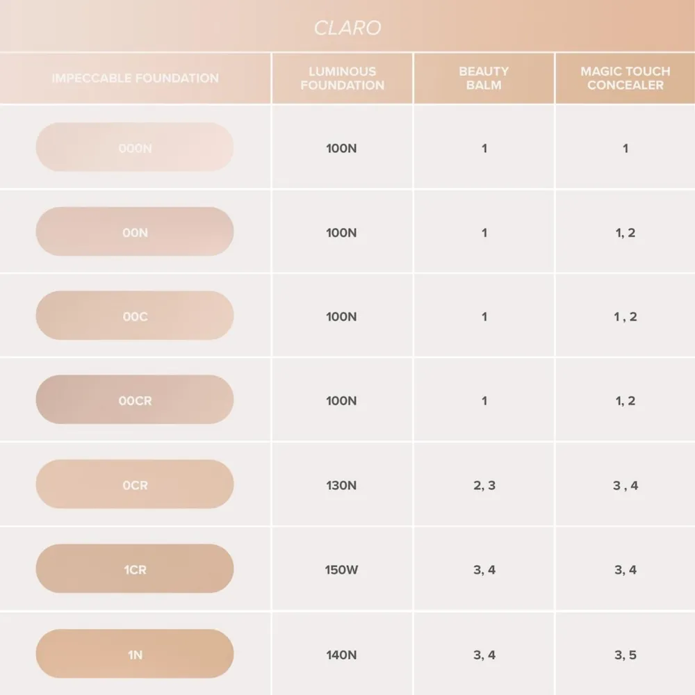 Anastasia Beverly Hills Impeccable Blurring Second-Skin Matte Foundation 1N, foto 8