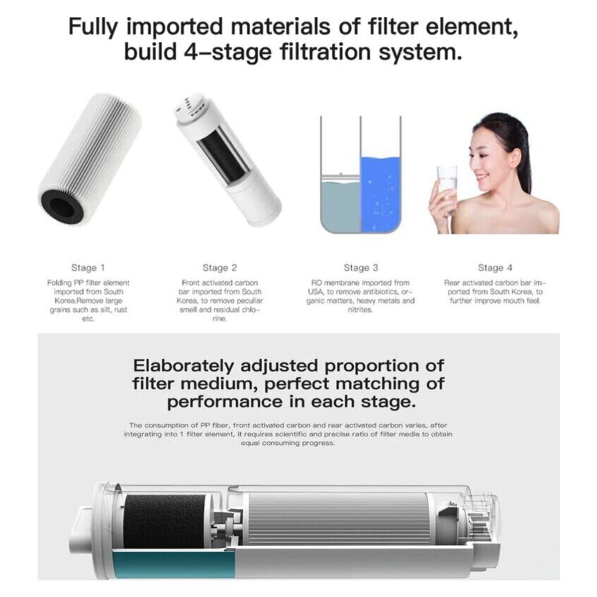 XIAOMI - Xiaomi Mi Viomi Smart Water Purifier Mee Pro Negro