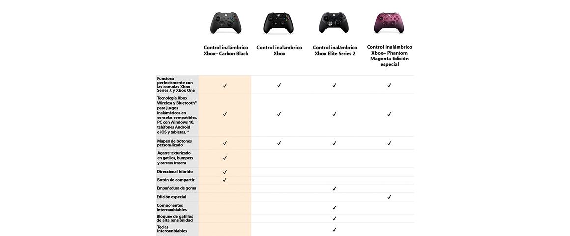 Control Wireless Xbox Negro