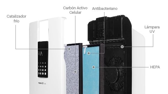 Purificador Mouvair Zen + Filtro H13